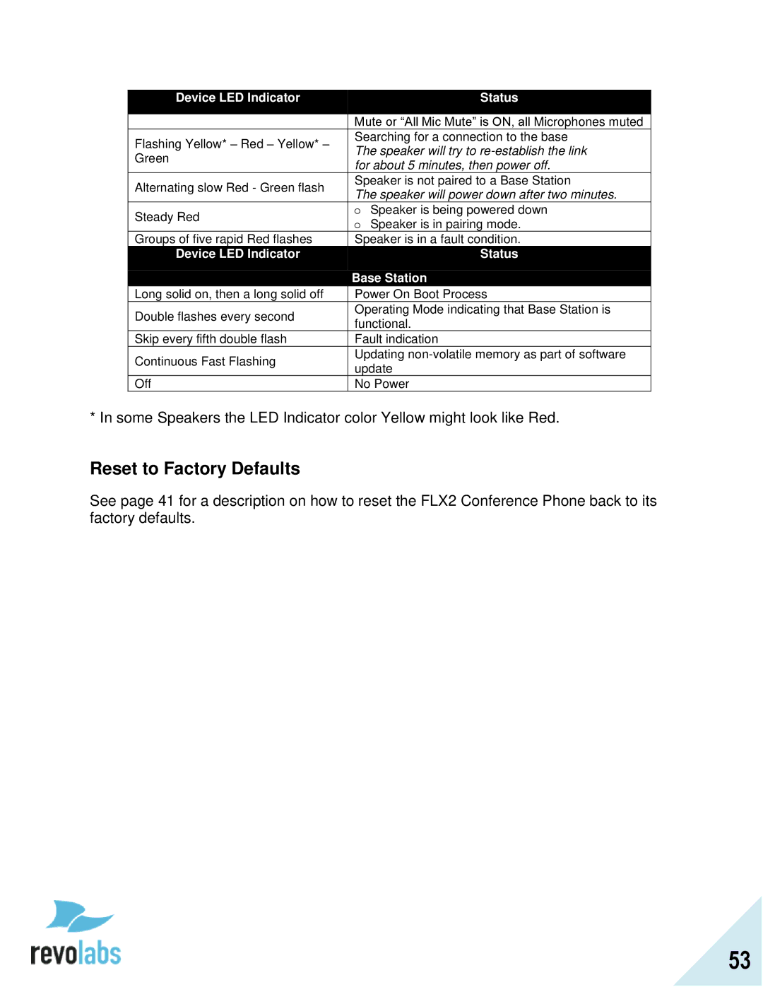 Revolabs 10-FLX2-002-POTS, 10-FLX2-200-POTS manual Reset to Factory Defaults, Speaker will power down after two minutes 