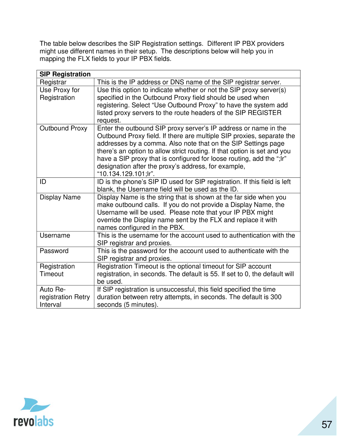 Revolabs 10-FLX2-200-VOIP 10-FLX2-020-VOIP 10-FLX2-002-VOIP 10-FLX2-101-VOIP manual SIP Registration 