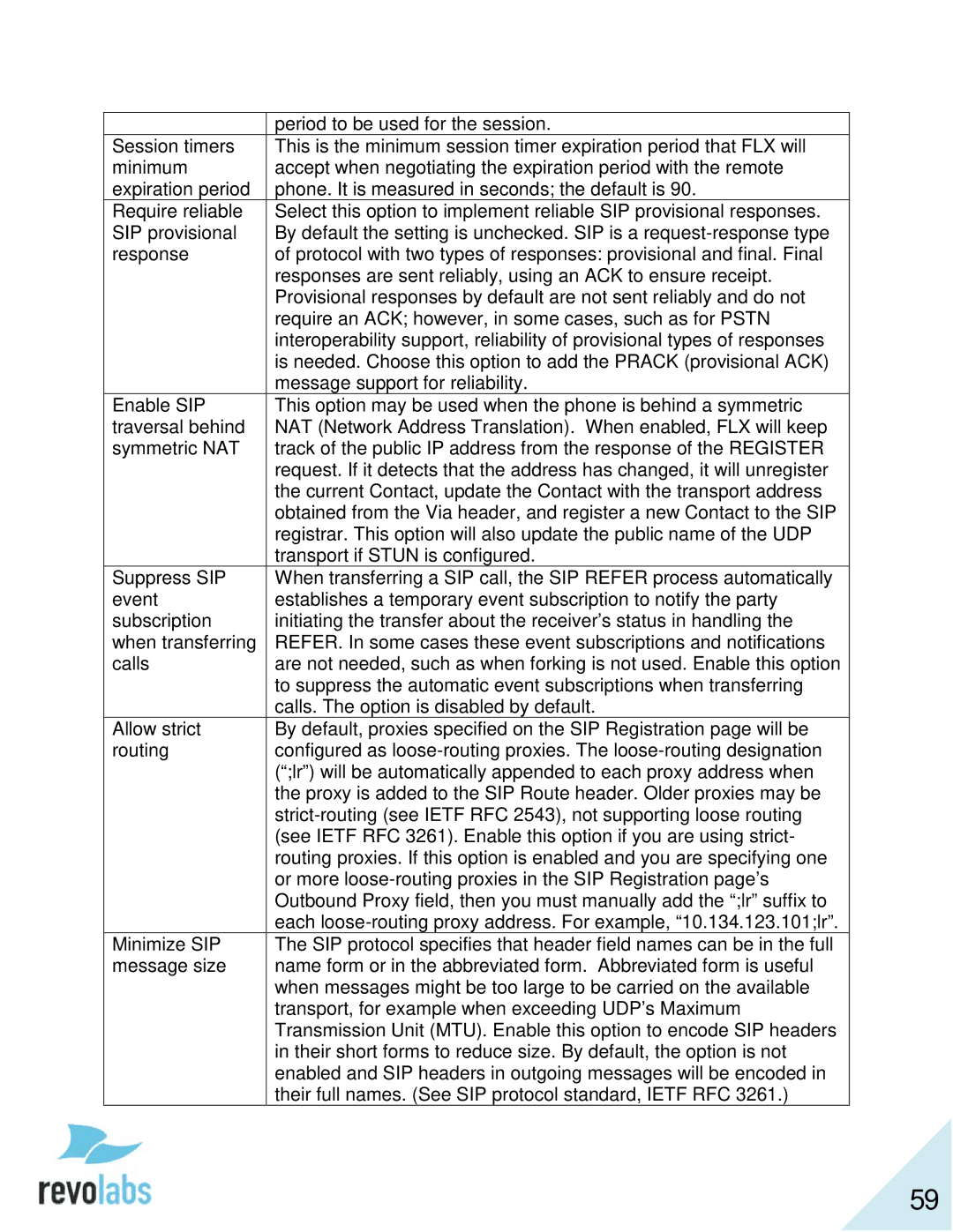 Revolabs 10-FLX2-200-VOIP 10-FLX2-020-VOIP 10-FLX2-002-VOIP 10-FLX2-101-VOIP manual Period to be used for the session 