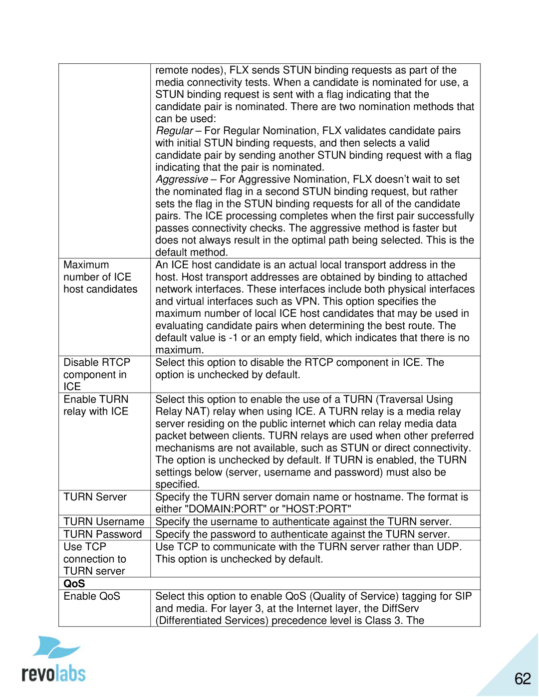 Revolabs 10-FLX2-200-VOIP 10-FLX2-020-VOIP 10-FLX2-002-VOIP 10-FLX2-101-VOIP manual Ice, QoS 