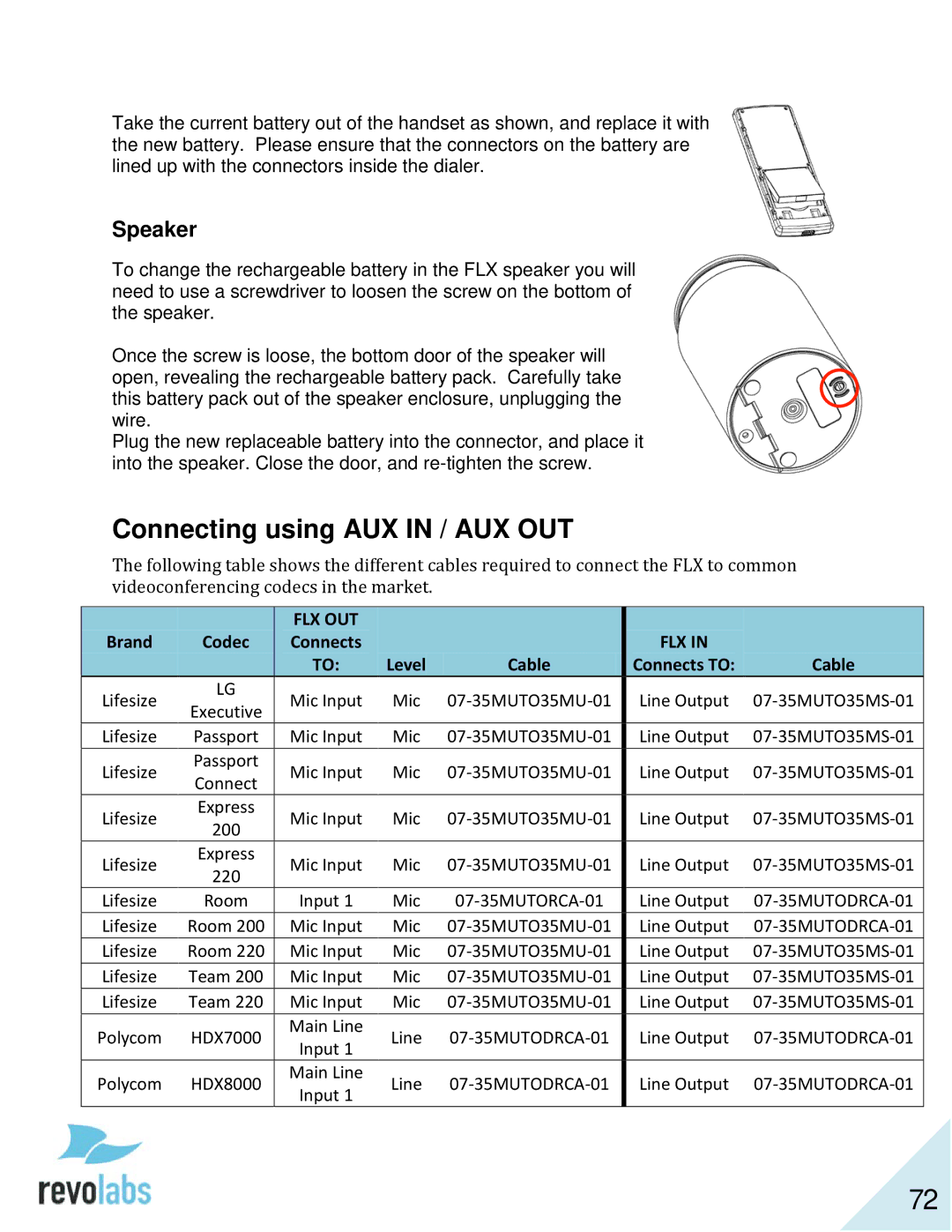 Revolabs 10-FLX2-200-VOIP 10-FLX2-020-VOIP 10-FLX2-002-VOIP 10-FLX2-101-VOIP Connecting using AUX in / AUX OUT, Speaker 