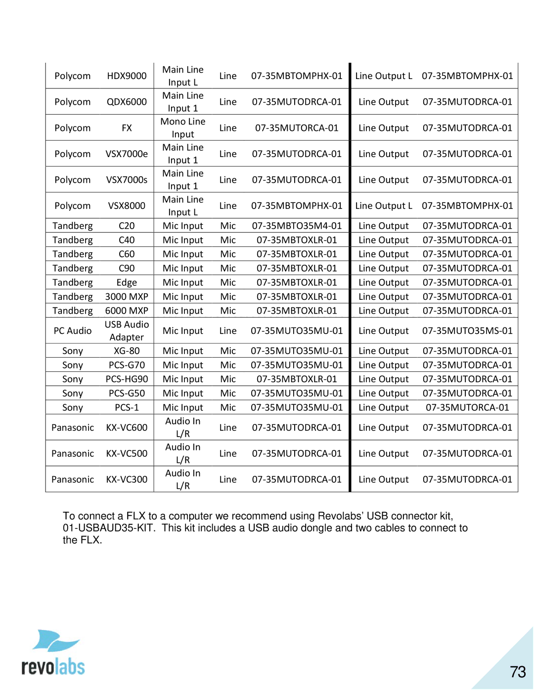 Revolabs 10-FLX2-200-VOIP 10-FLX2-020-VOIP 10-FLX2-002-VOIP 10-FLX2-101-VOIP manual PCS-HG90 