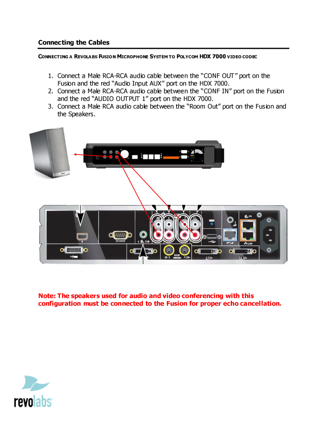 Revolabs HDX 7000 setup guide Connecting the Cables 