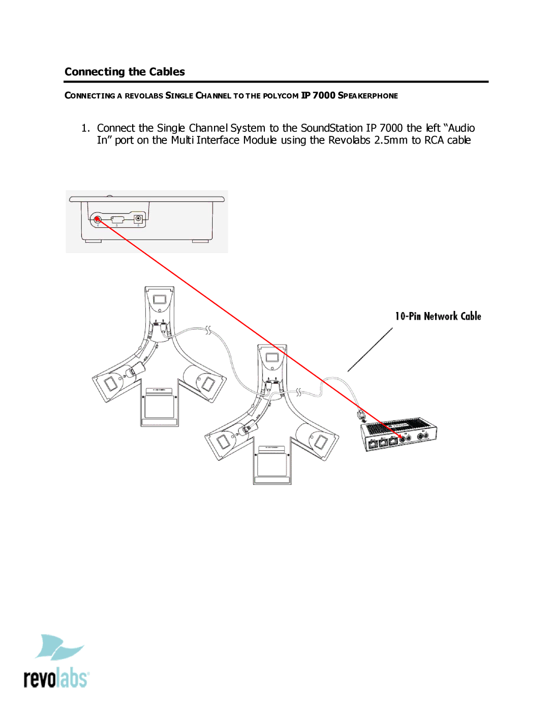 Revolabs IP 7000 setup guide Connecting the Cables 