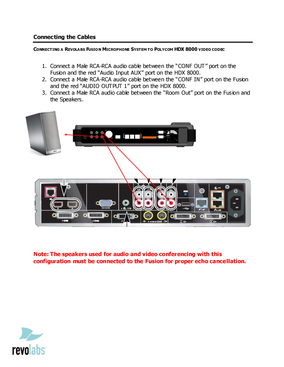 Revolabs Polycom HDX 8000 setup guide Connecting the Cables 