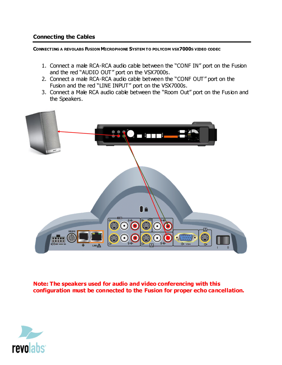 Revolabs VSX7000s setup guide Connecting the Cables 