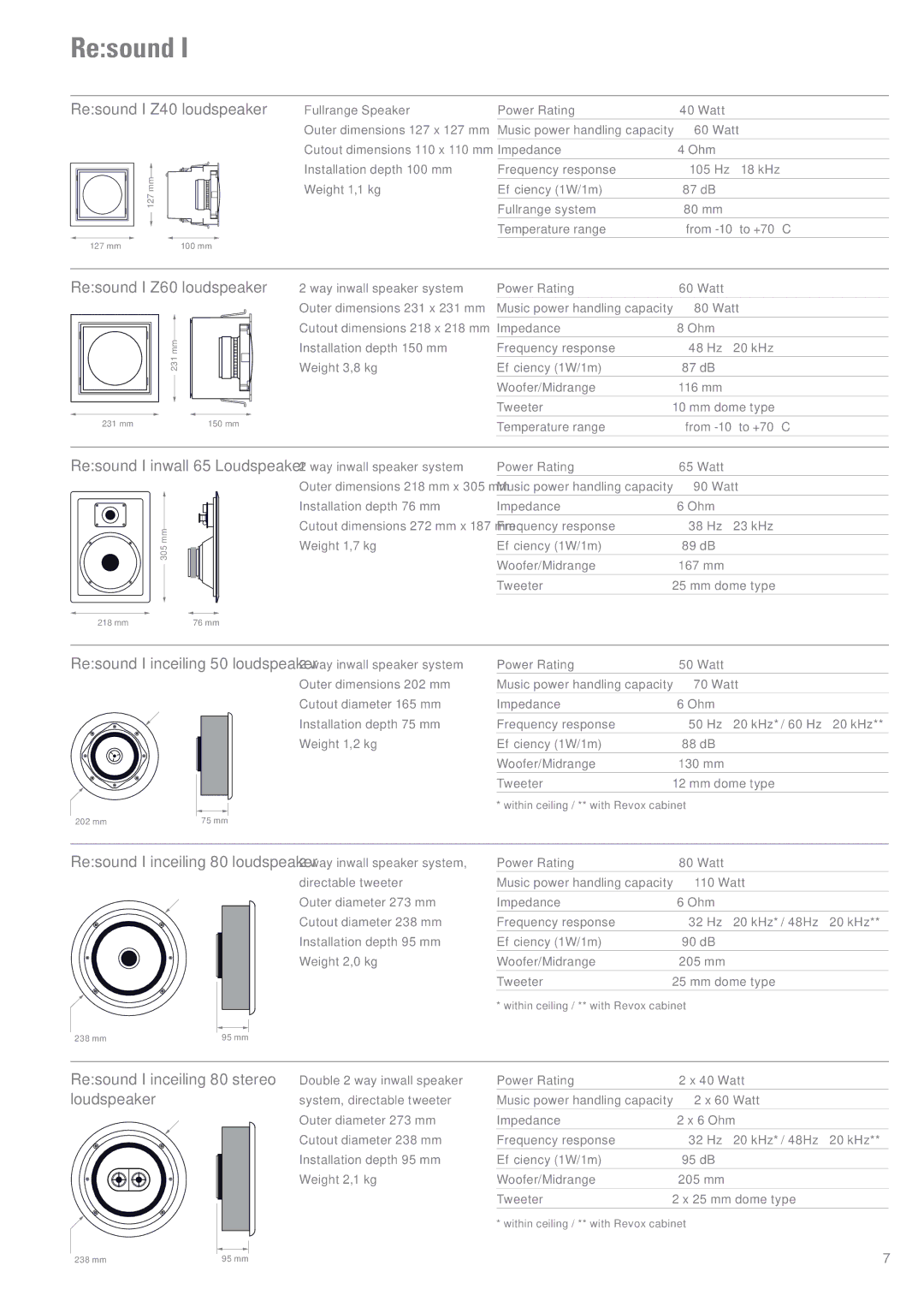 Revox Integrated Speaker Systems manual Resound I Z40 loudspeaker 