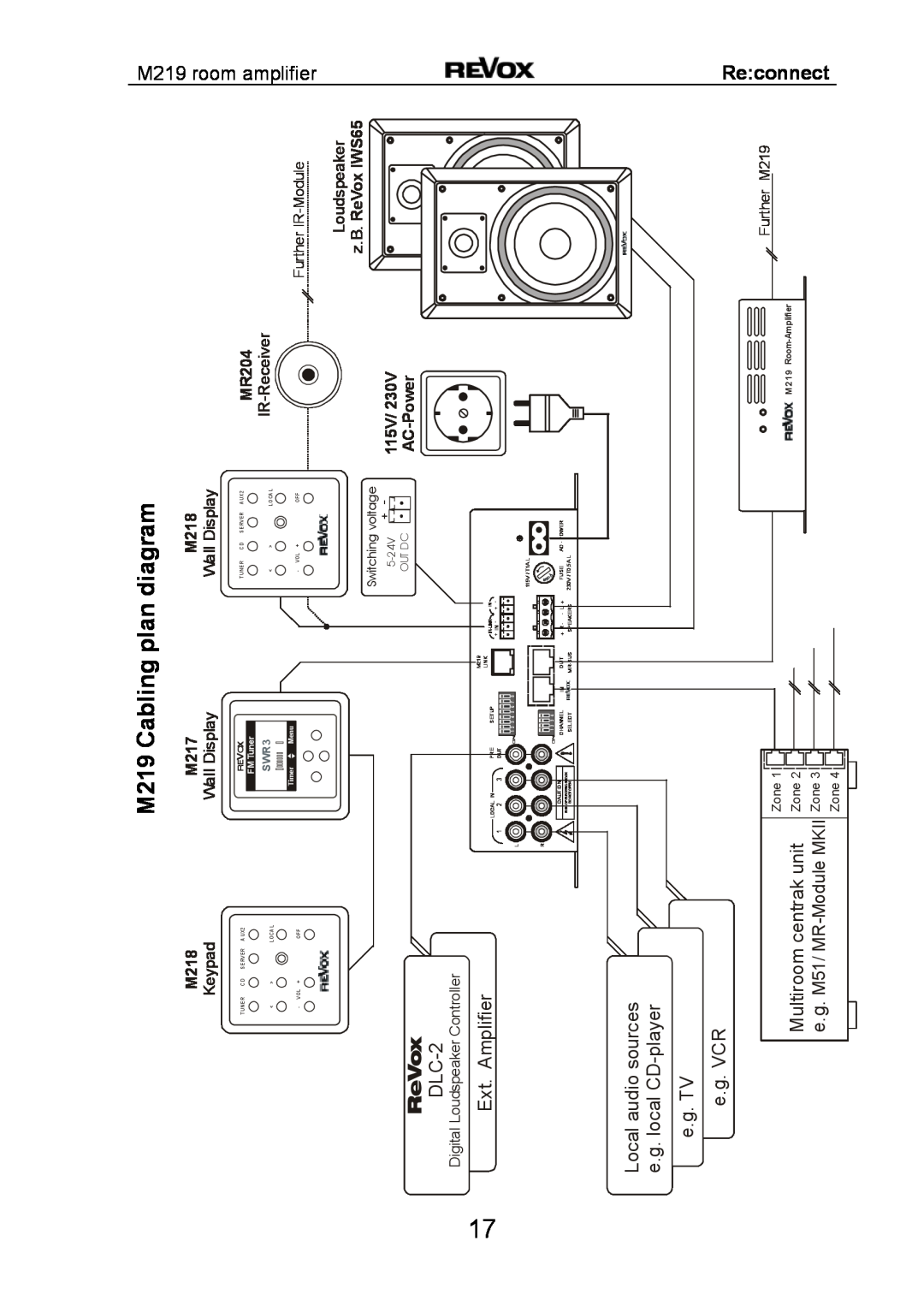 Revox M 219 M219 Cabling plan diagram, ReVox, DLC-2, M219 room amplifier, Ext. Amplifier, e.g. TV e.g. VCR, Re connect, On 