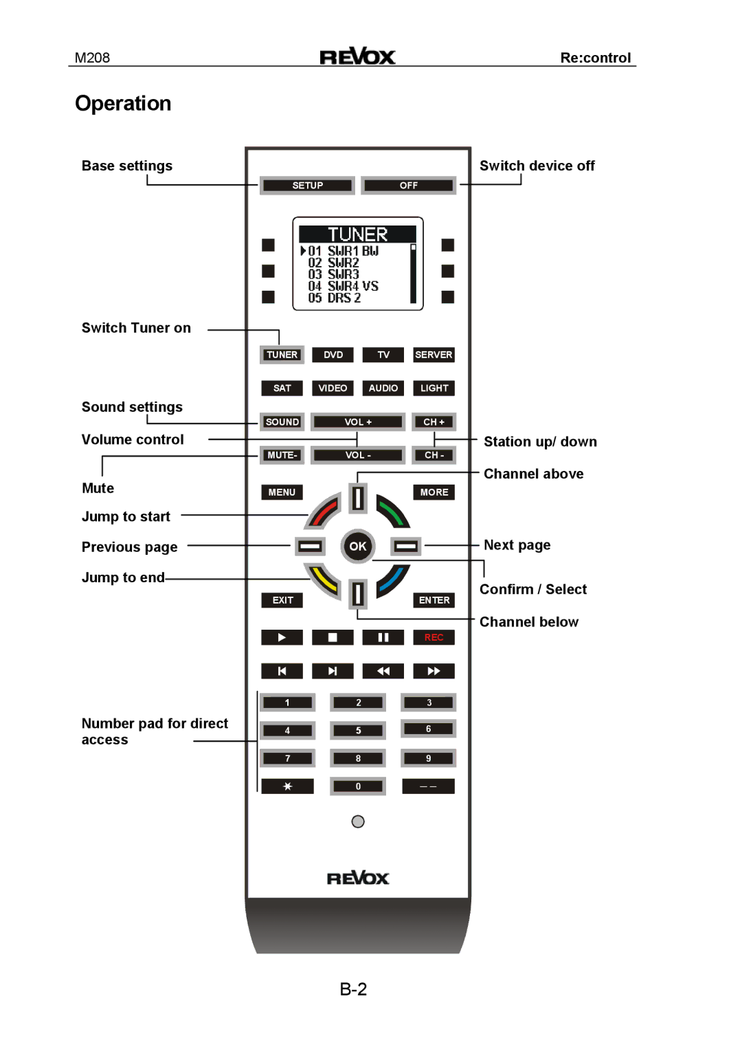 Revox M208 manual Operation 