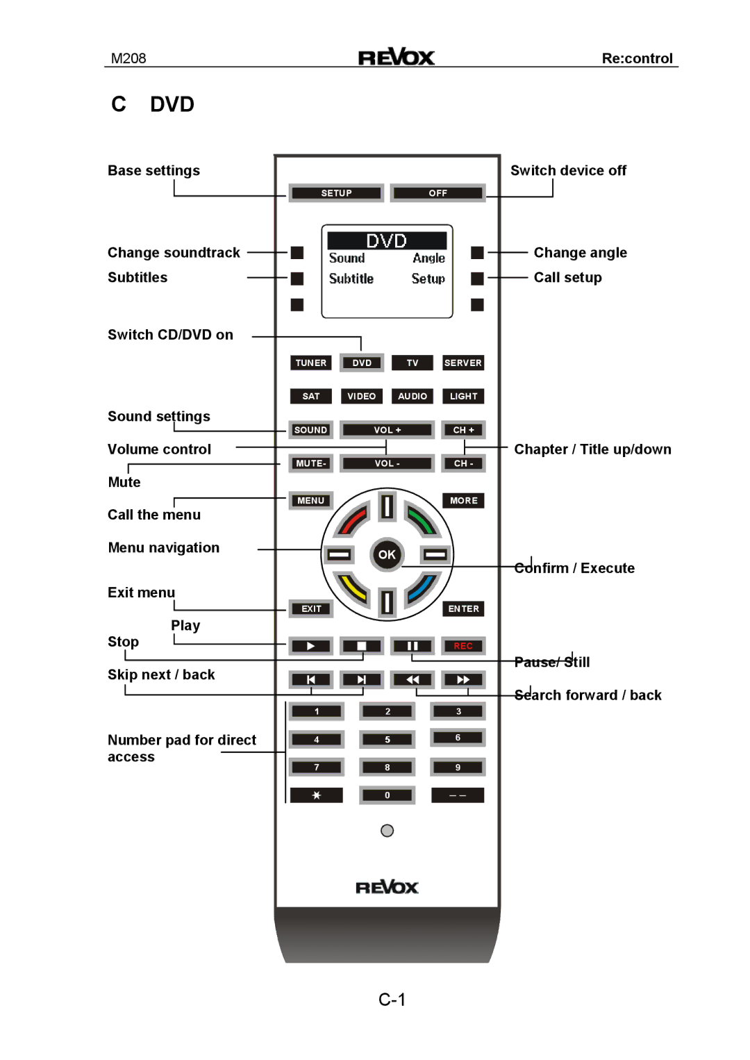 Revox M208 manual Dvd 