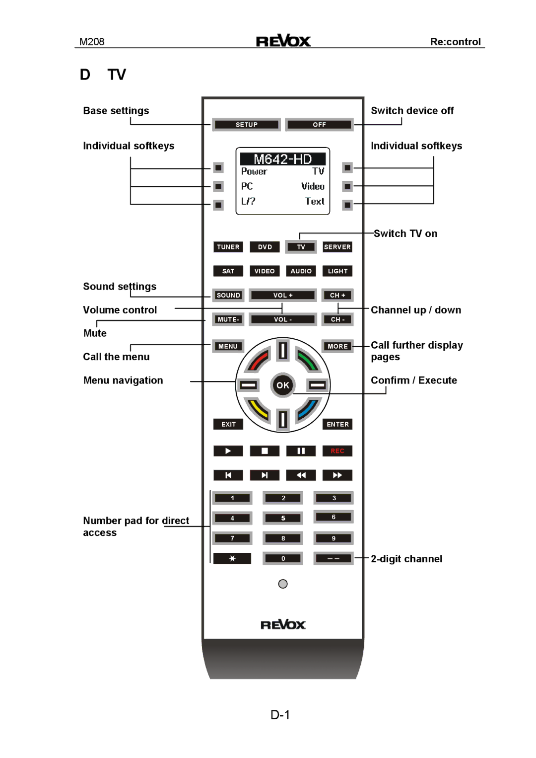 Revox M208 manual Setup OFF Tuner DVD 