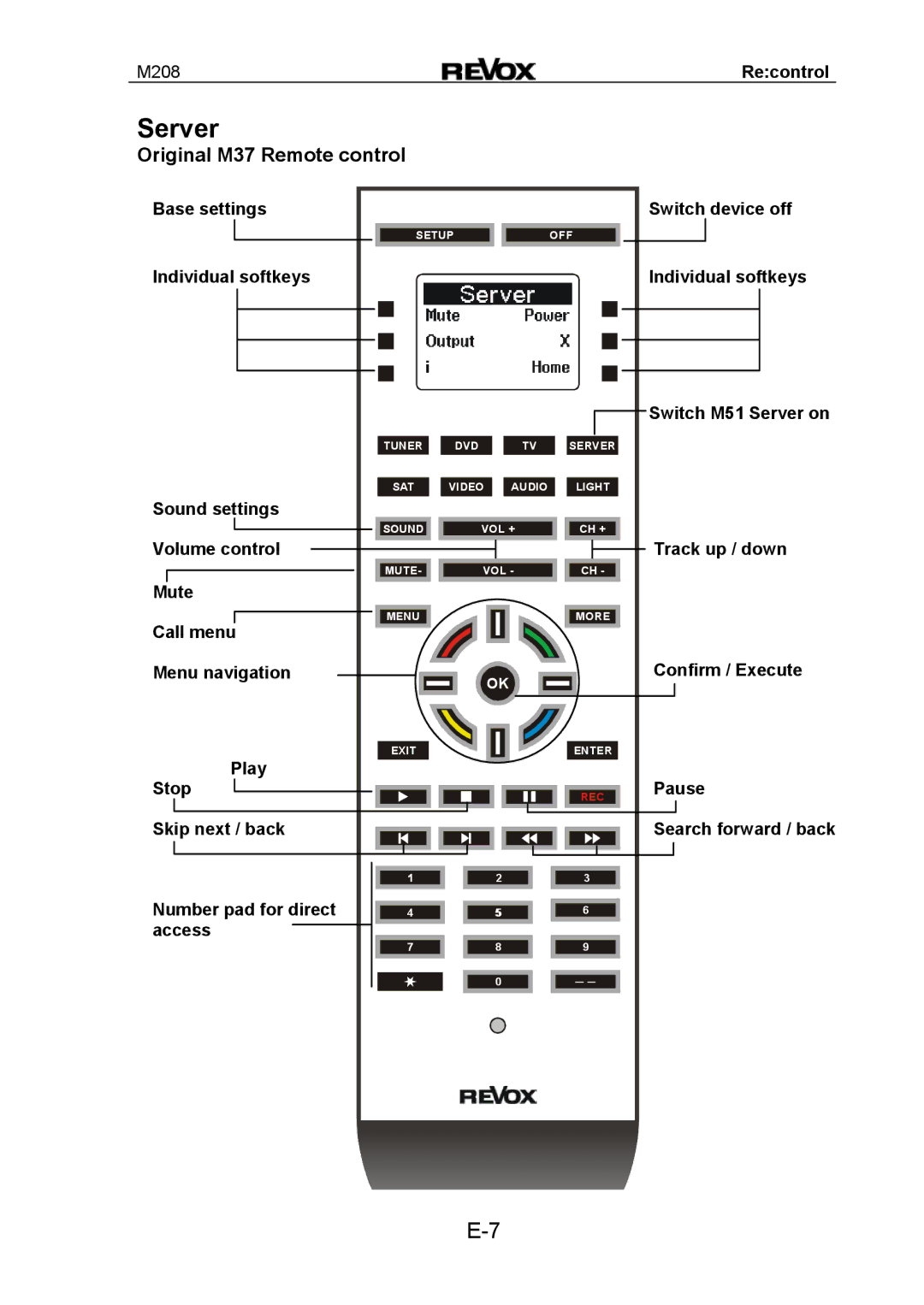 Revox M208 manual Original M37 Remote control 