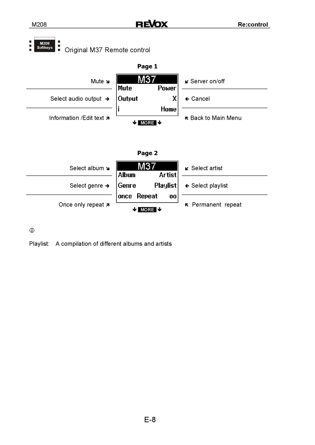 Revox M208 manual Original M37 Remote control 
