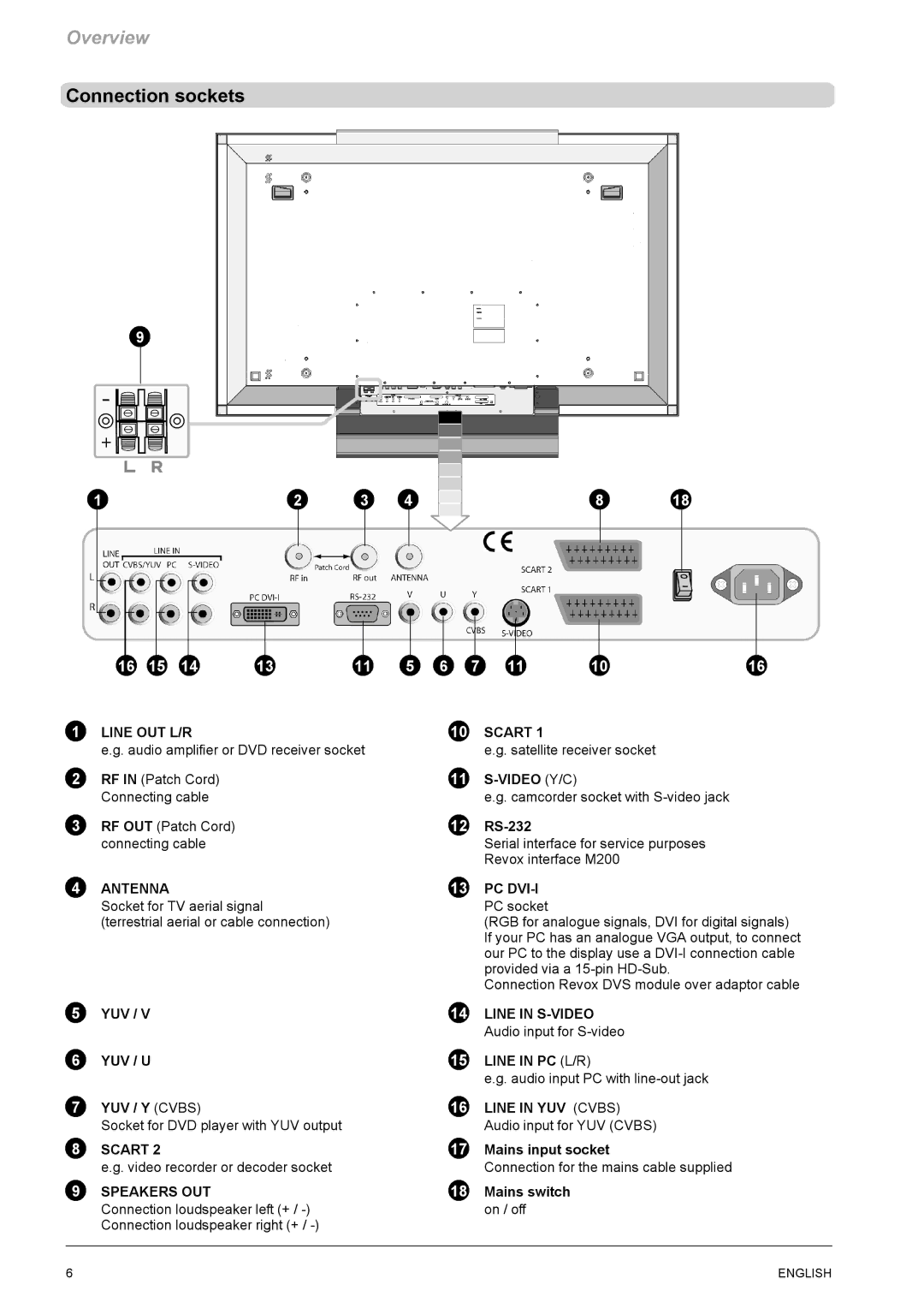 Revox M642 HD manual Connection sockets, Line OUT L/R, Antenna 