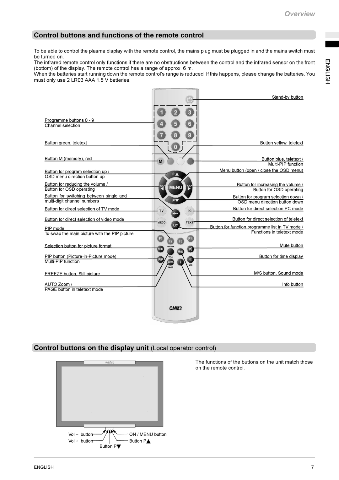 Revox M642 HD manual Control buttons and functions of the remote control, Must only use 2 LR03 AAA 1.5 V batteries 