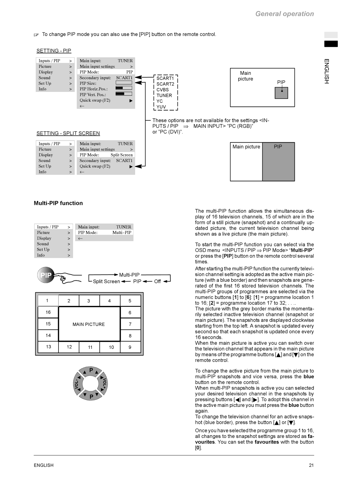 Revox M642 HD manual Multi-PIP function, Setting PIP, Puts / PIP ⇒ Main Input PC RGB Setting Split Screen 