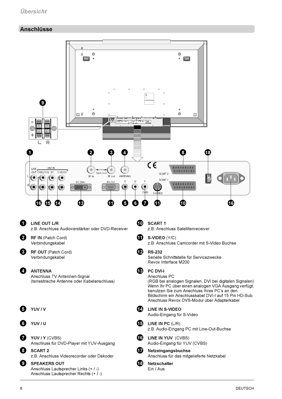 Revox M642 HD manual Anschlüsse 