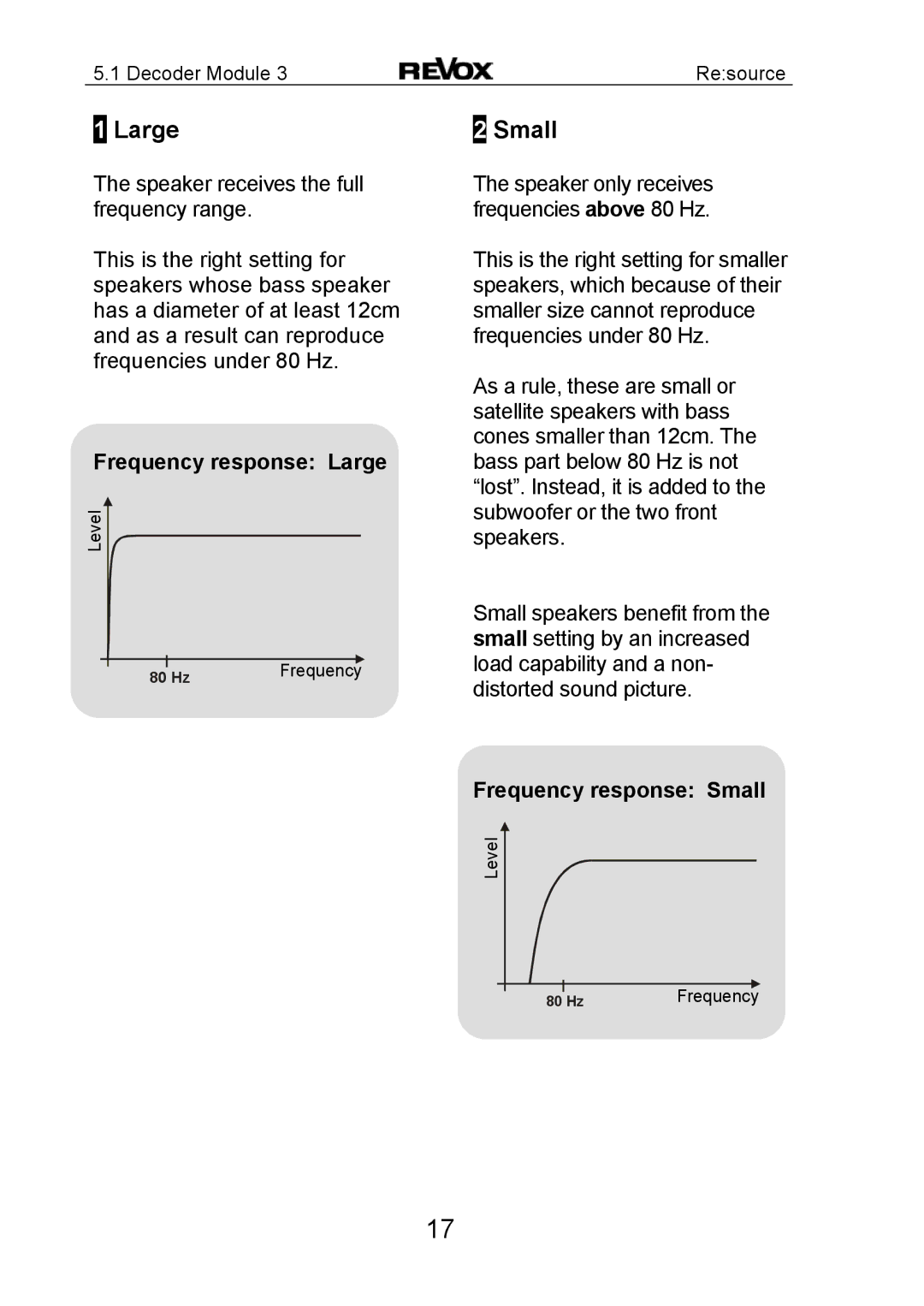 Revox MK3 manual Frequency response Large, Frequency response Small 