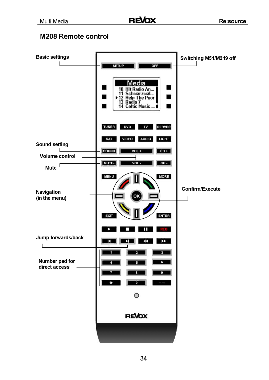 Revox MMM manual M208 Remote control 