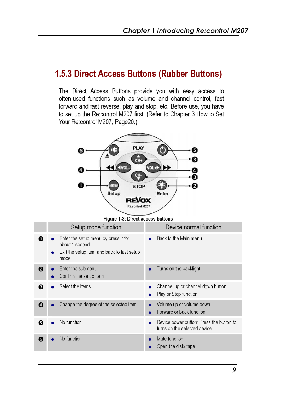 Revox Recontrol M207 user manual Direct Access Buttons Rubber Buttons, Setup mode function Device normal function 