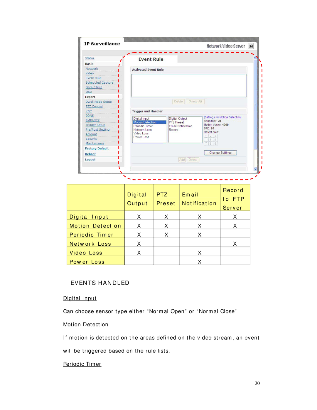 RF-Link Technology AWS-5832-VSR user manual Events Handled, Ptz 