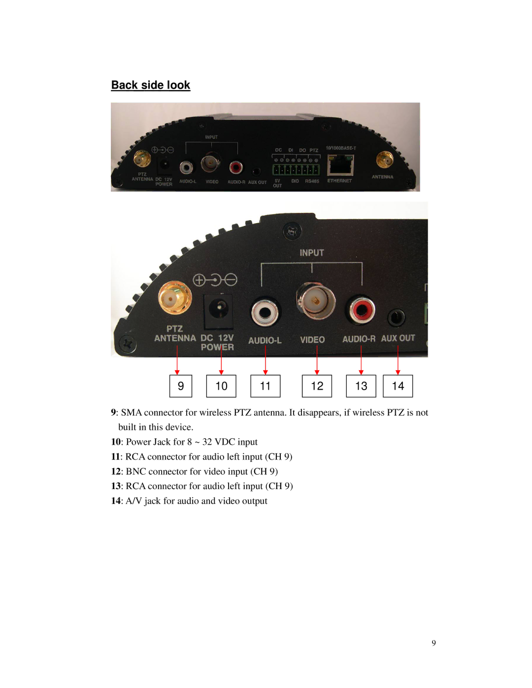 RF-Link Technology AWS-5832-VSR user manual Back side look 