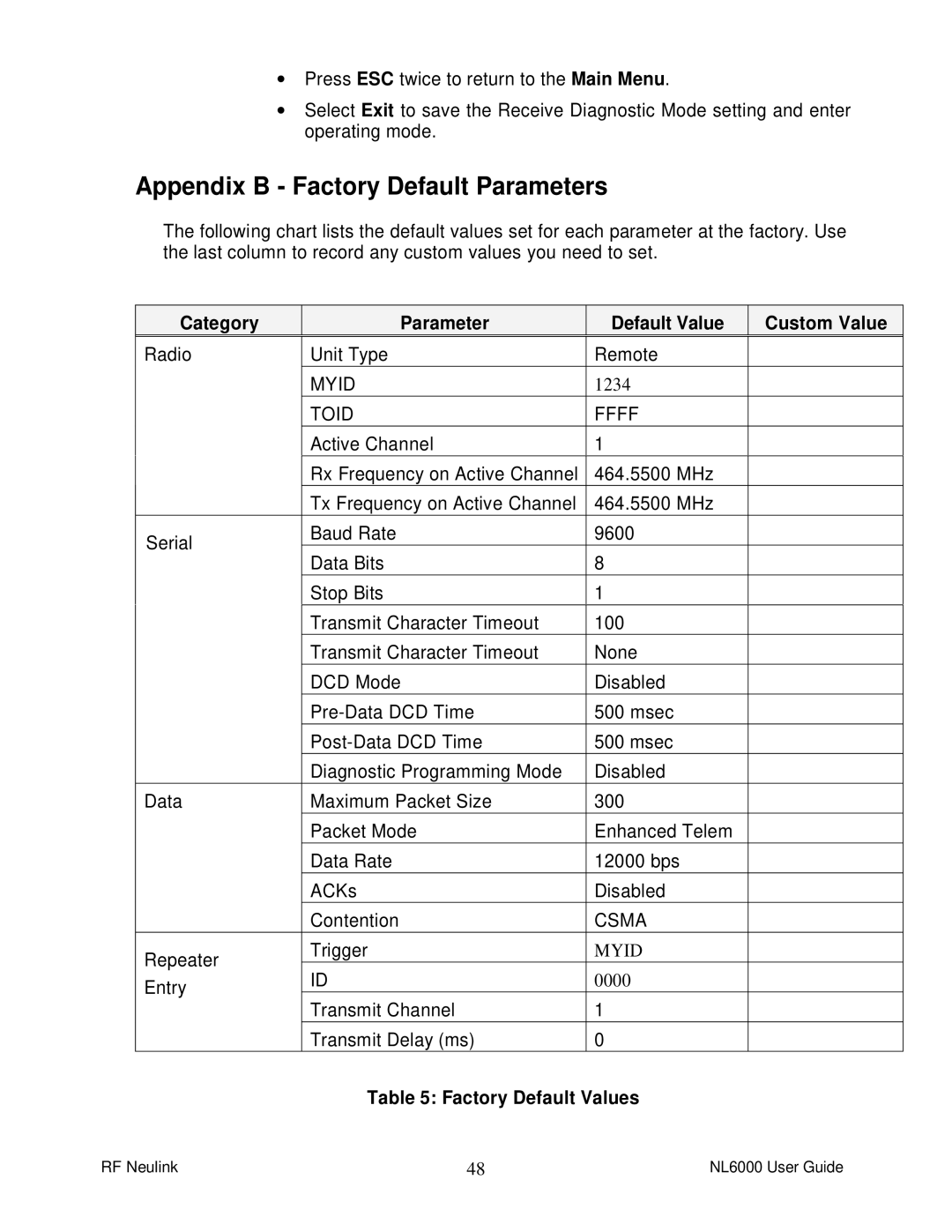 RF-Link Technology NL6000 manual Appendix B Factory Default Parameters, Category Parameter Default Value Custom Value 