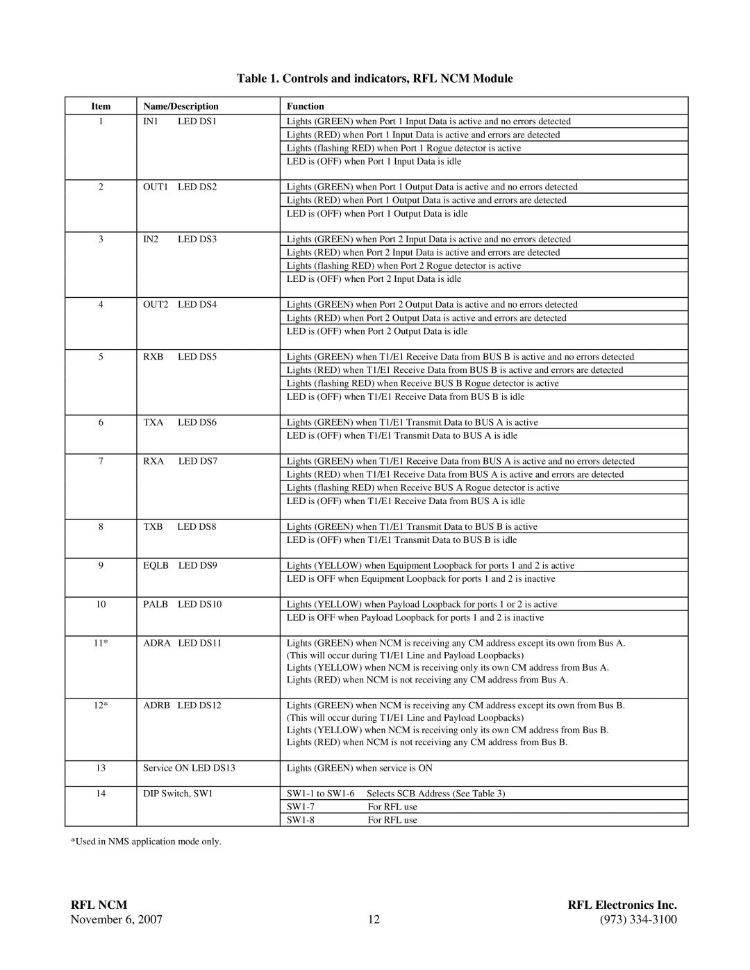 RF-Link Technology Network Communications Module manual Controls and indicators, RFL NCM Module 