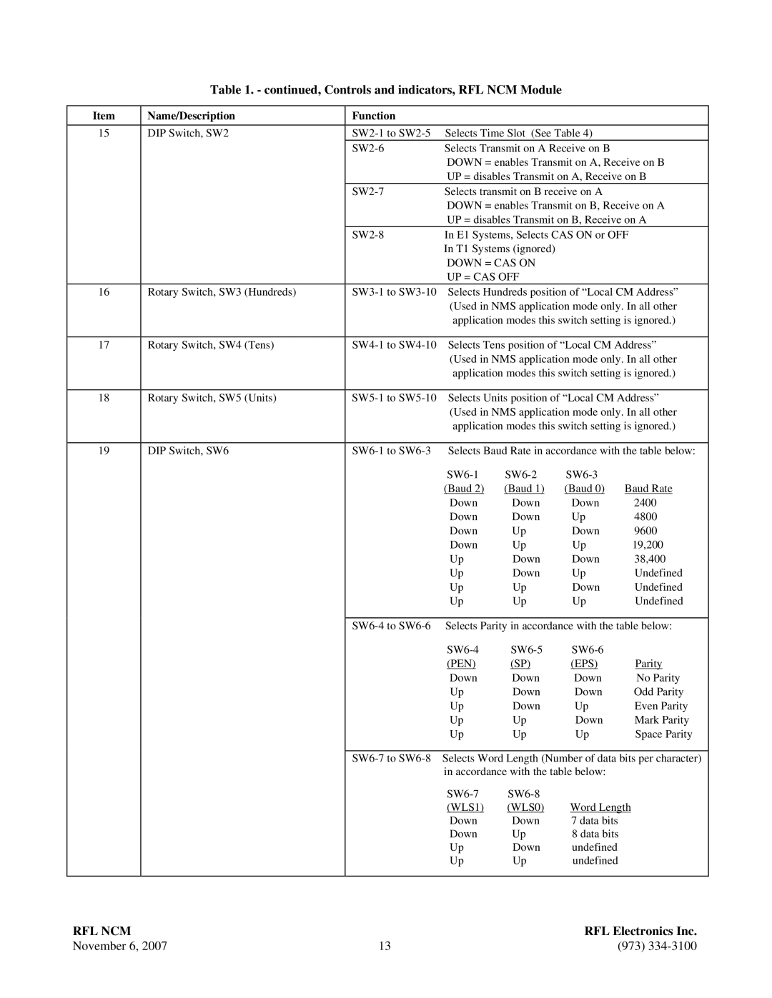 RF-Link Technology Network Communications Module, RFL NCM manual Name/Description Function 