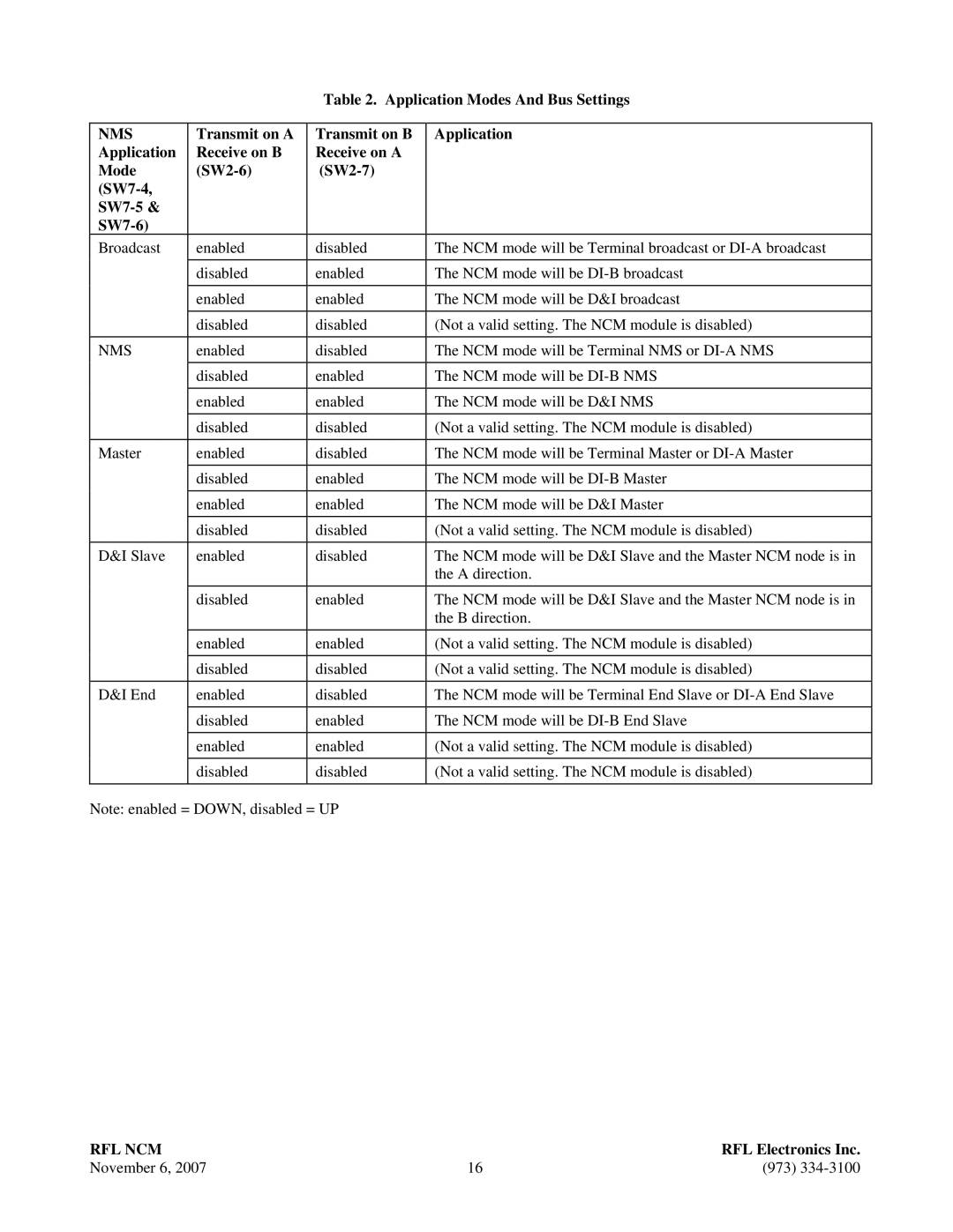 RF-Link Technology RFL NCM, Network Communications Module manual Nms 