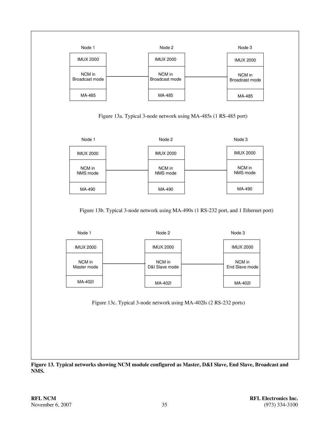 RF-Link Technology Network Communications Module, RFL NCM manual Typical 3-node network using MA-485s 1 RS-485 port 