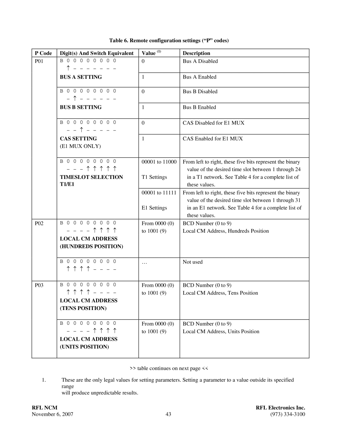 RF-Link Technology Network Communications Module, RFL NCM BUS a Setting, BUS B Setting, CAS Setting, Timeslot Selection 