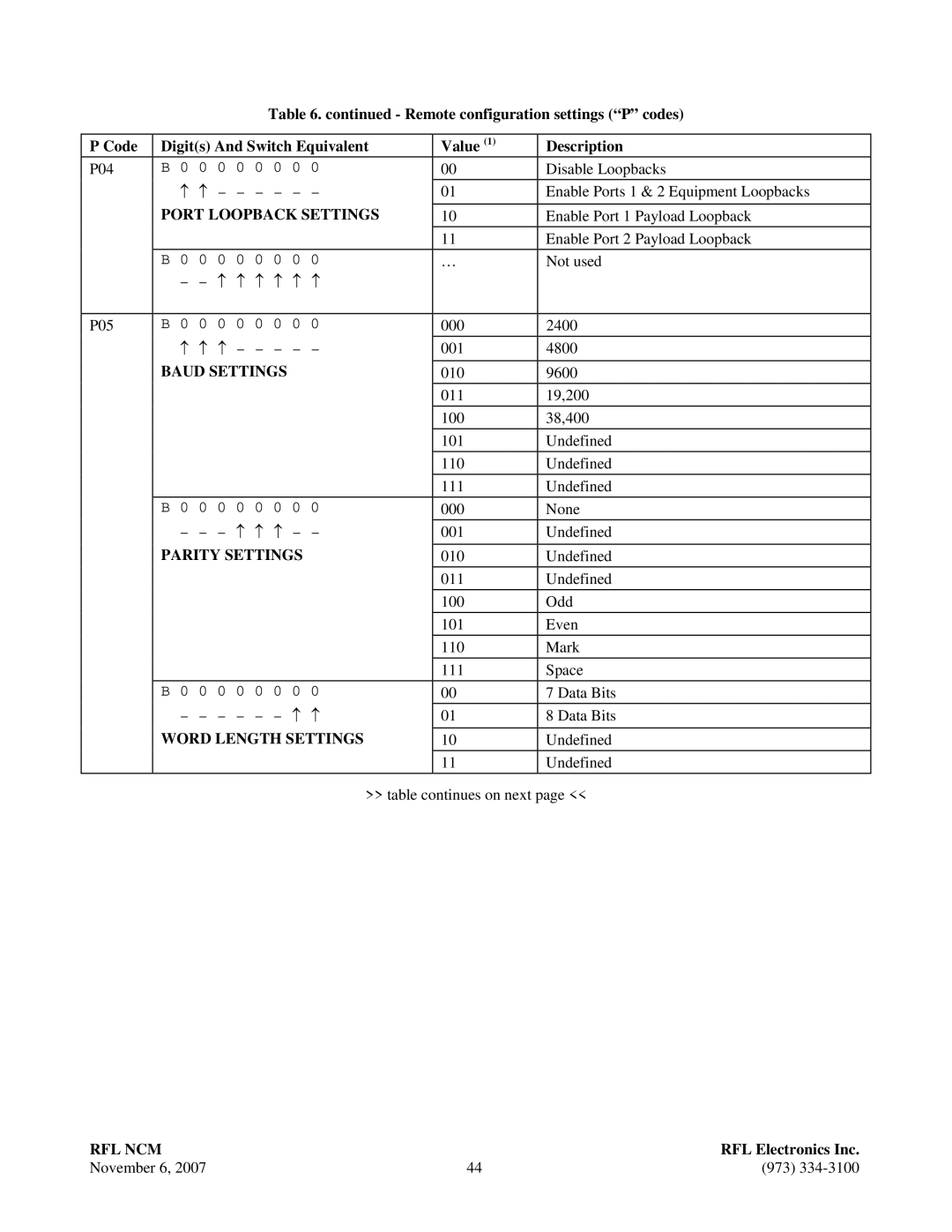 RF-Link Technology RFL NCM manual Port Loopback Settings, Baud Settings, Parity Settings, Word Length Settings 