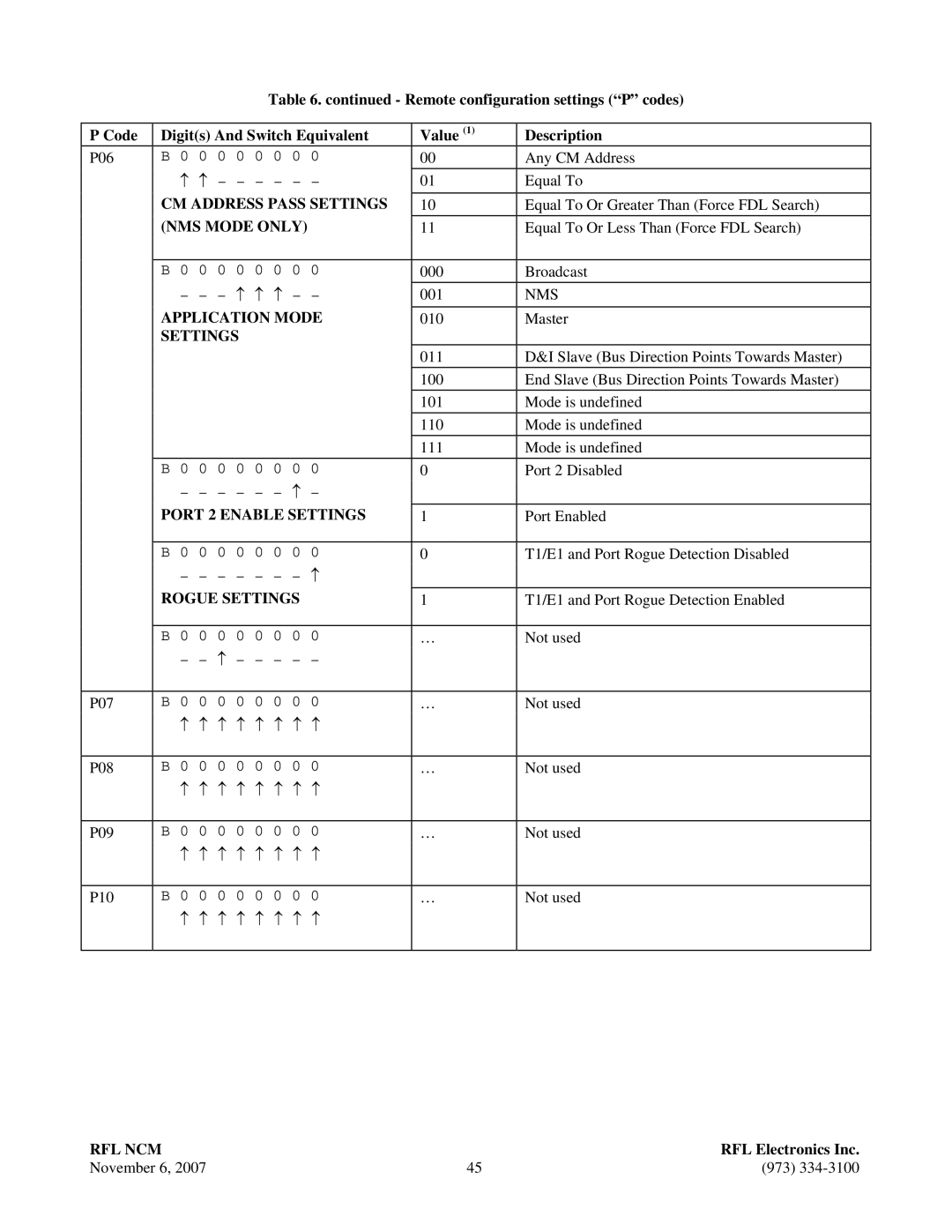 RF-Link Technology Network Communications Module CM Address Pass Settings, NMS Mode only, Application Mode, Rogue Settings 