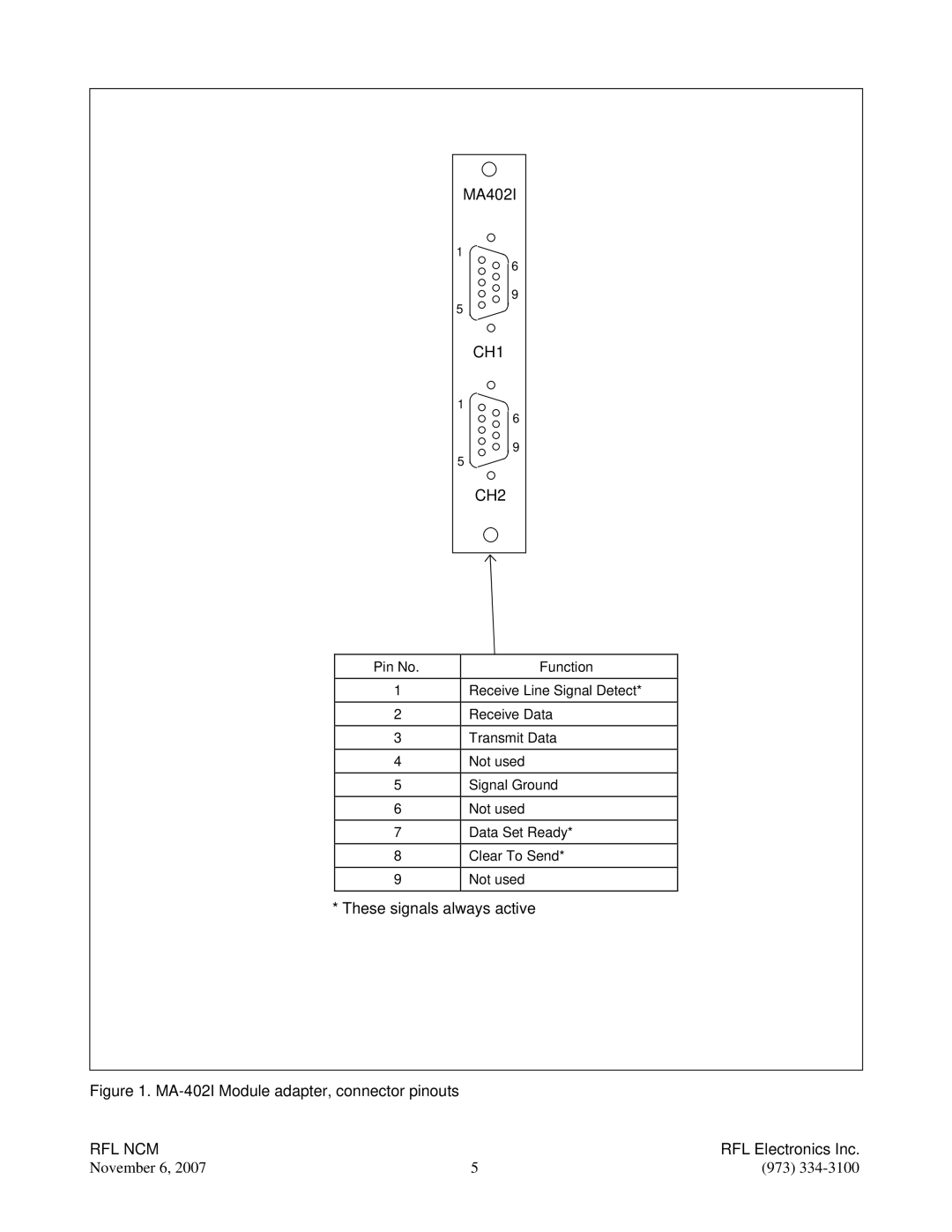 RF-Link Technology Network Communications Module, RFL NCM manual MA-402I Module adapter, connector pinouts 