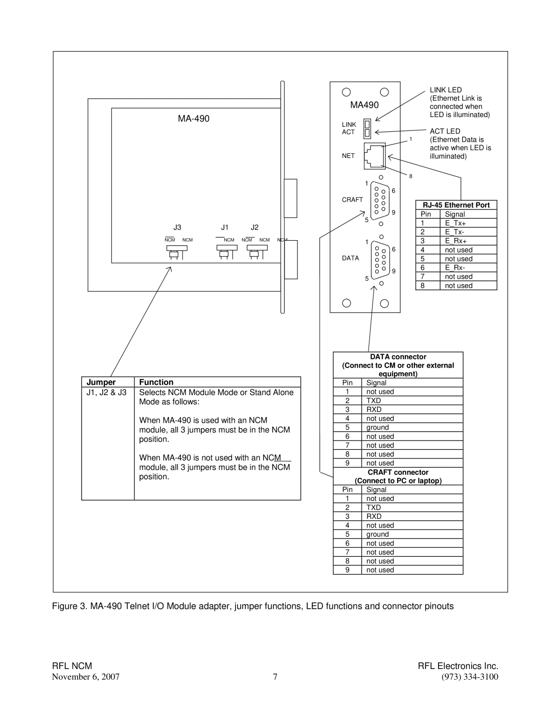 RF-Link Technology Network Communications Module, RFL NCM manual MA-490 