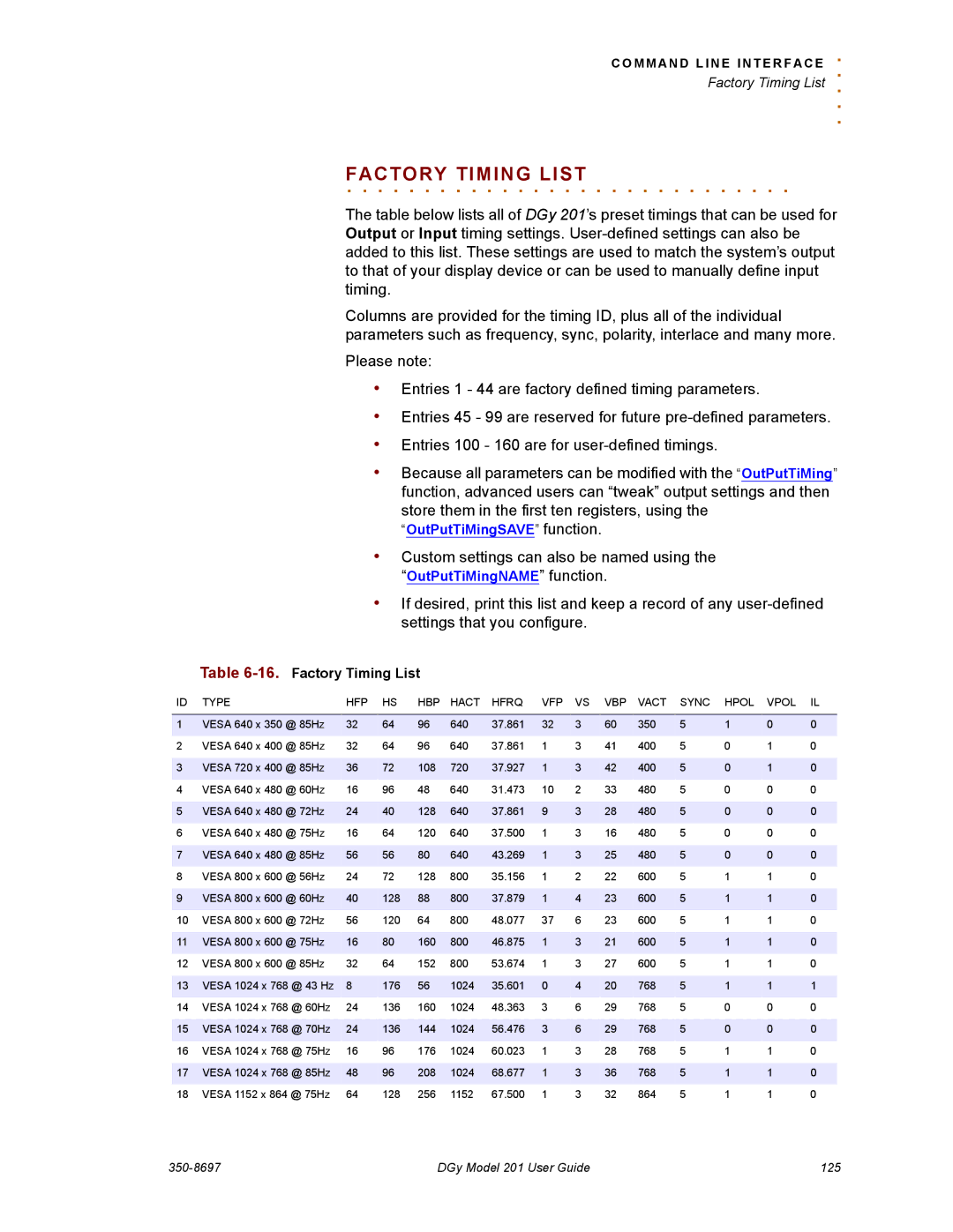 RGB Spectrum 201 manual Factory. . . . . . . .Timing. . . . .List, Factory Timing List 