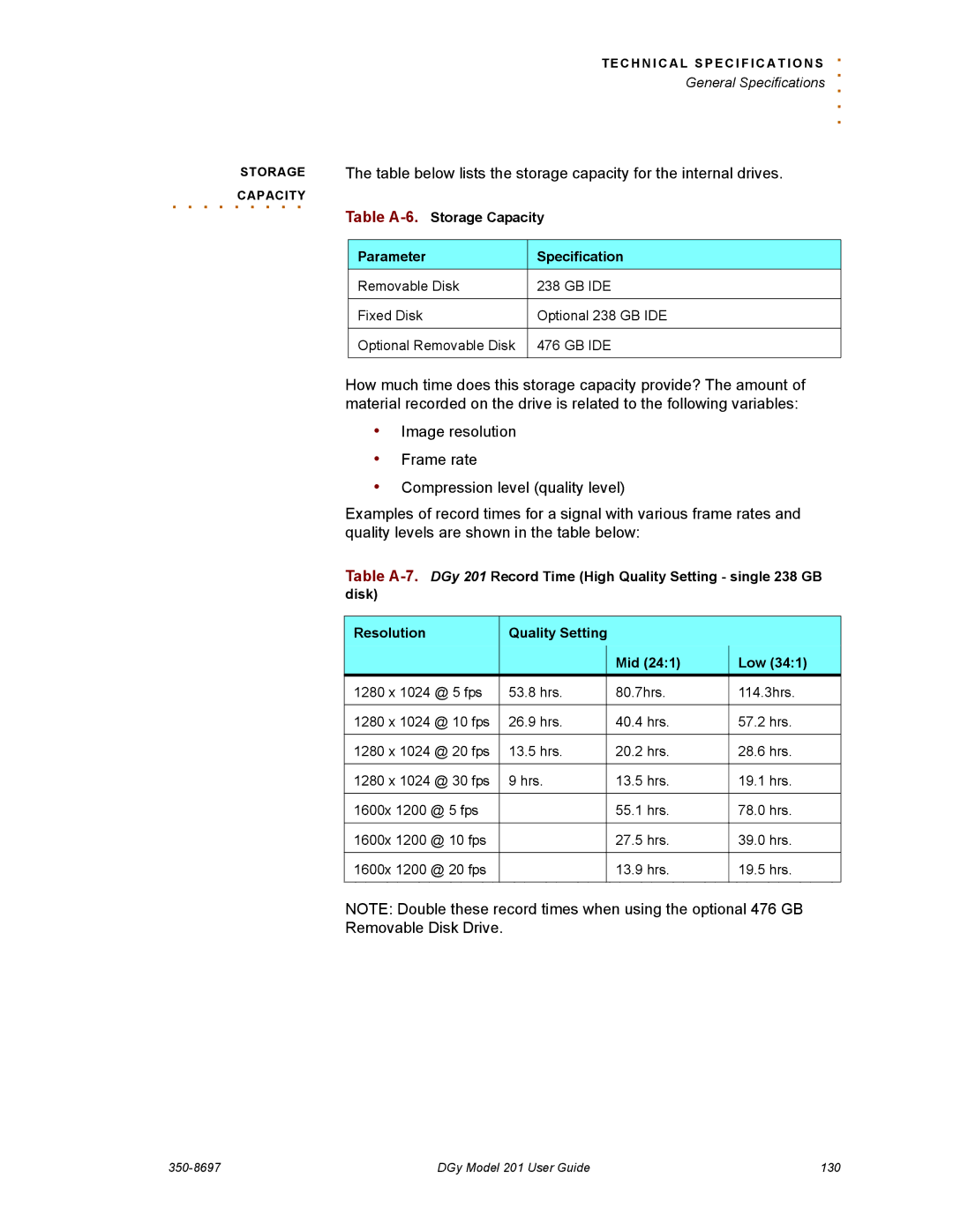 RGB Spectrum 201 manual Capacity 