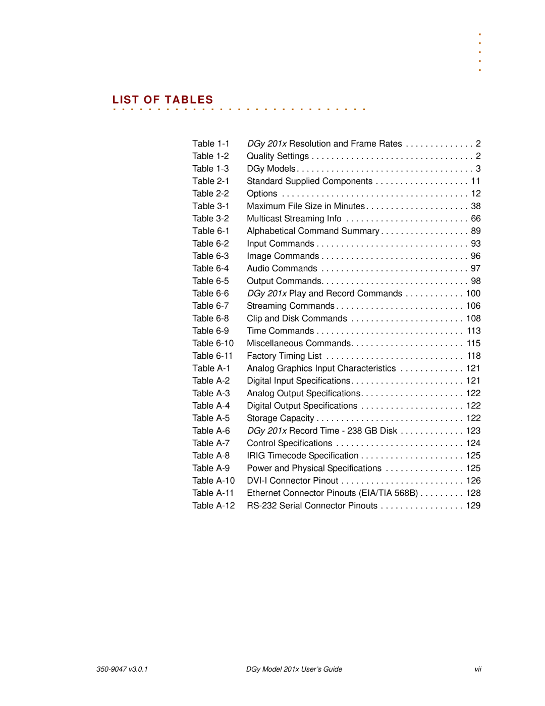 RGB Spectrum DGy 201x manual LIST. . . .OF. . Tables 