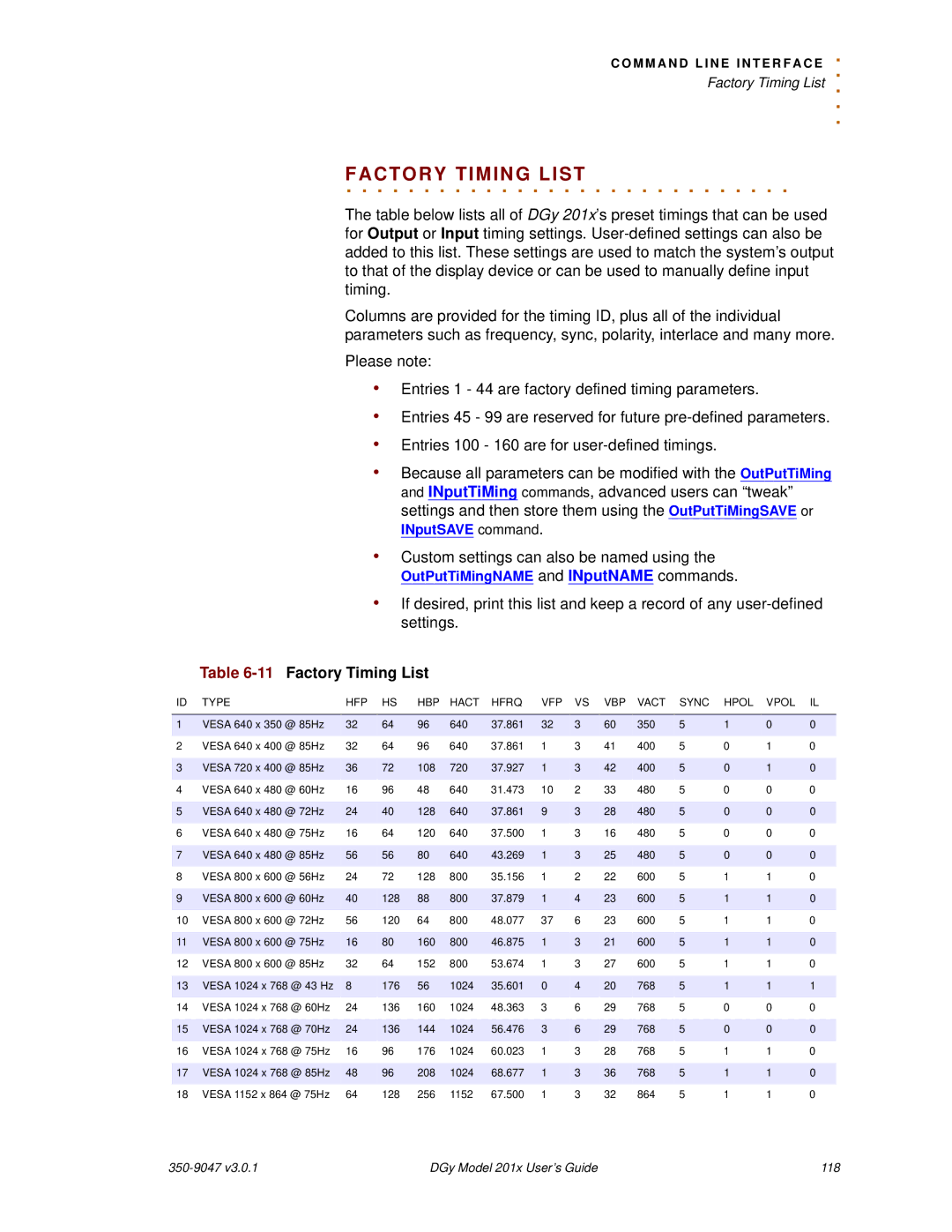 RGB Spectrum DGy 201x manual Factory. . . . . . . .Timing. . . . .List, 11Factory Timing List 