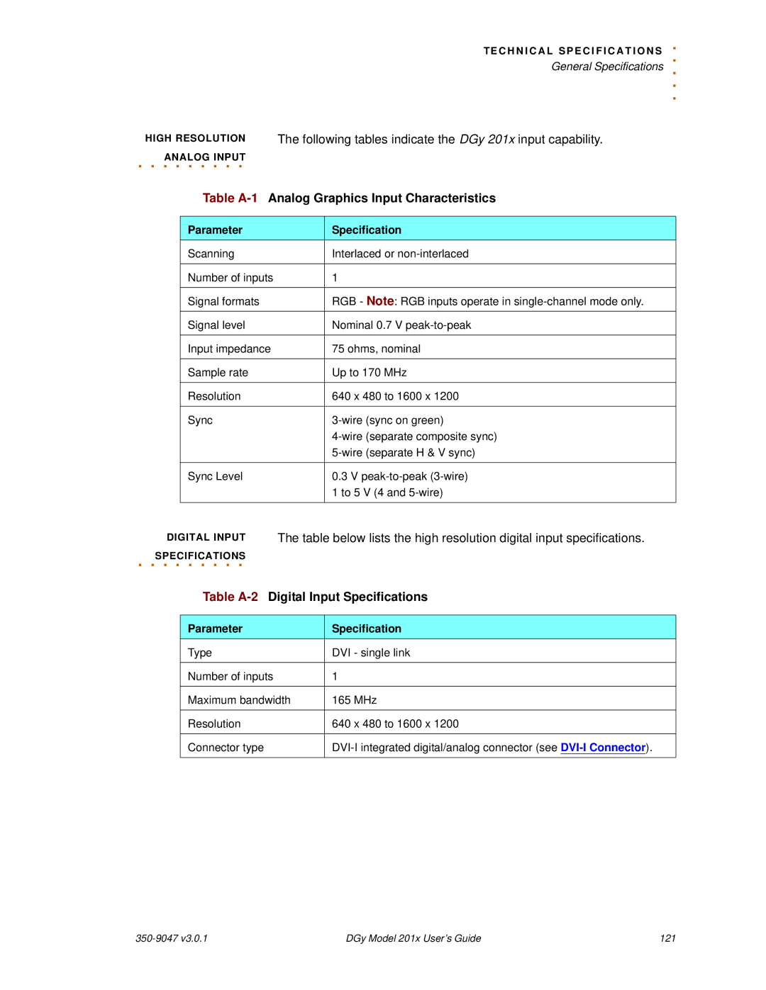 RGB Spectrum DGy 201x manual Table A-1Analog Graphics Input Characteristics, Table A-2Digital Input Specifications 