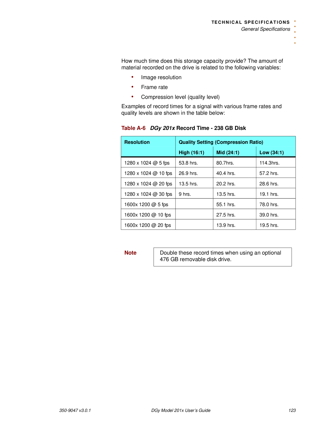 RGB Spectrum manual Table A-6DGy 201x Record Time 238 GB Disk, Resolution Quality Setting Compression Ratio High Mid Low 