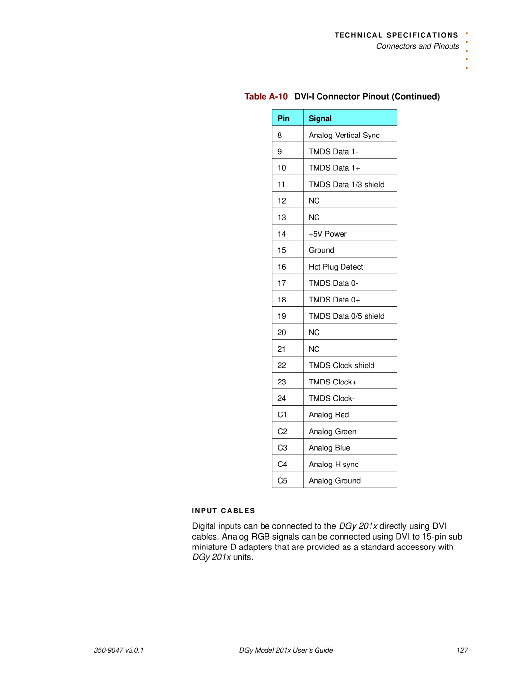 RGB Spectrum DGy 201x manual Connectors and Pinouts 