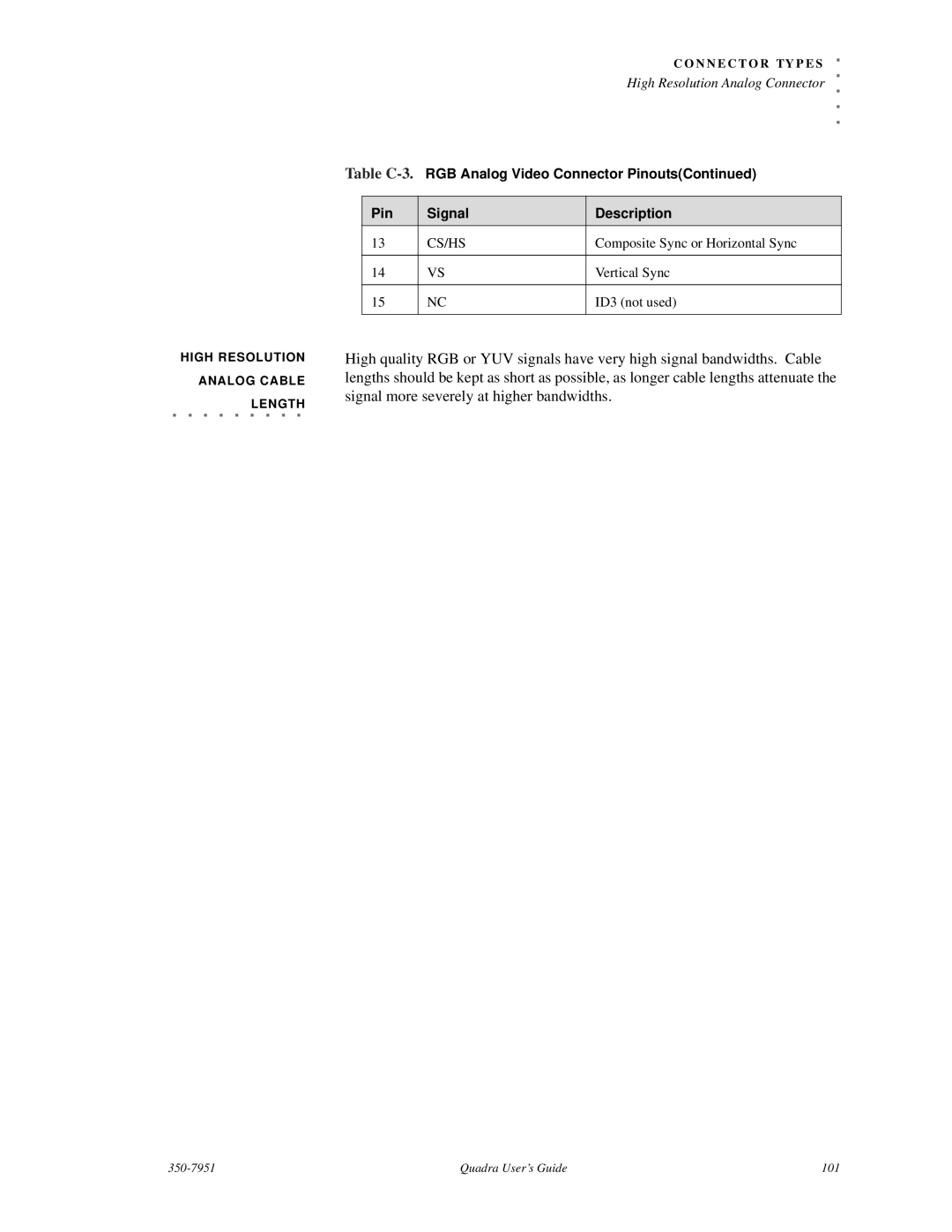 RGB Spectrum Quadra User's Guide manual Table C-3.RGB Analog Video Connector Pinouts 