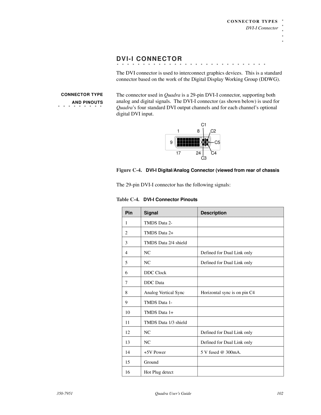 RGB Spectrum Quadra User's Guide manual DVI I Conn Ector, pin DVI-I connector has the following signals 