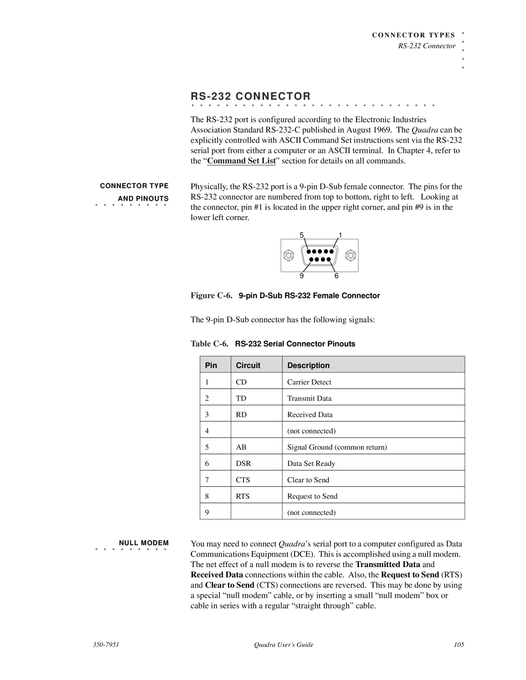 RGB Spectrum Quadra User's Guide manual RS 232 C on NEC TOR, pin D-Sub connector has the following signals 