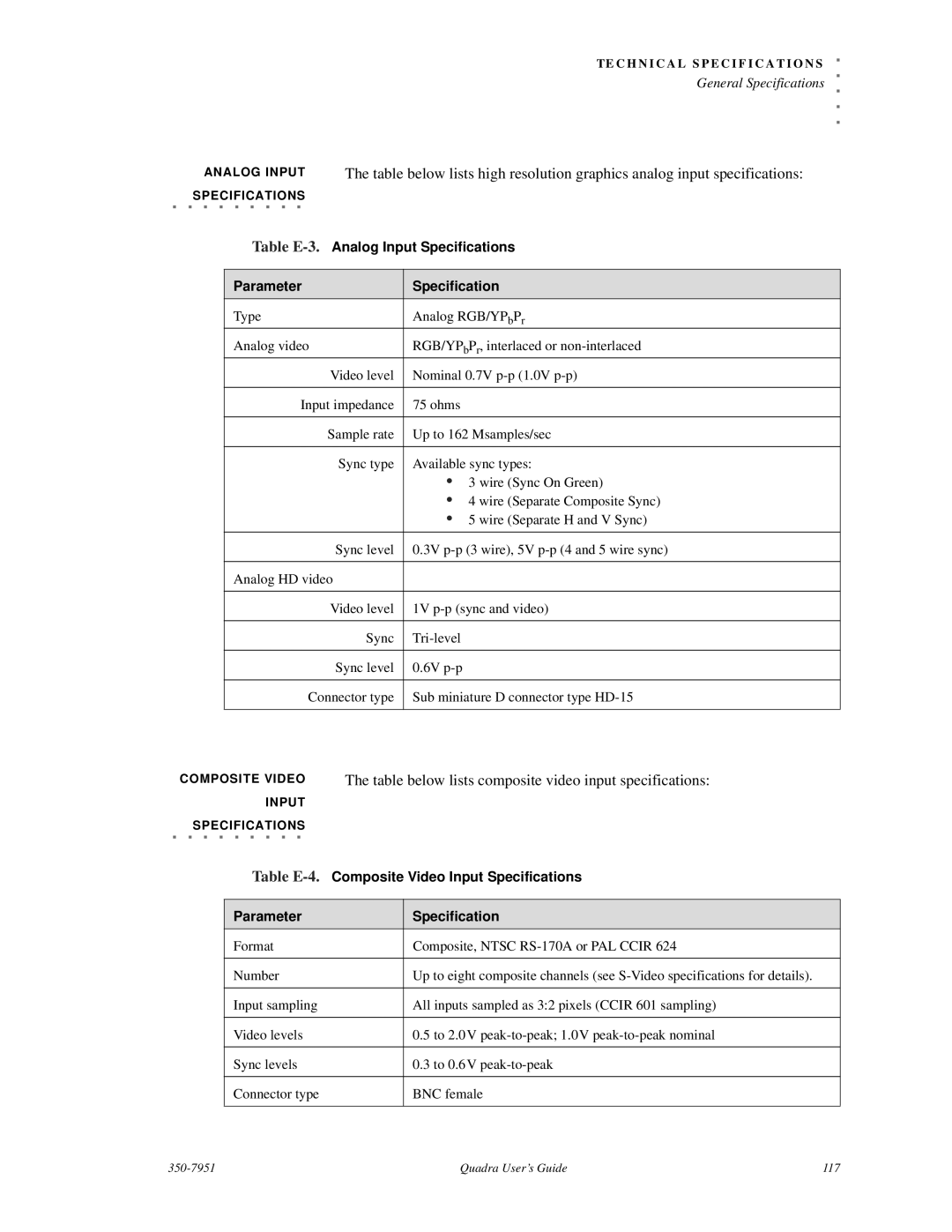 RGB Spectrum Quadra User's Guide manual Table below lists composite video input specifications 