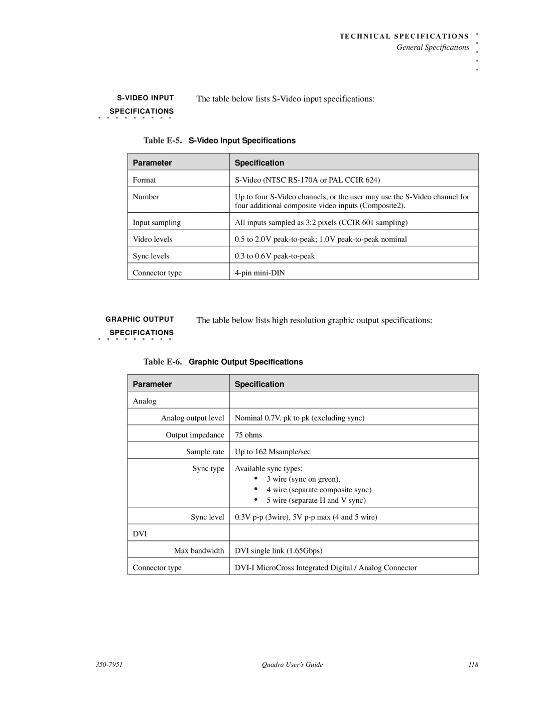 RGB Spectrum Quadra User's Guide manual Table below lists S-Video input specifications 