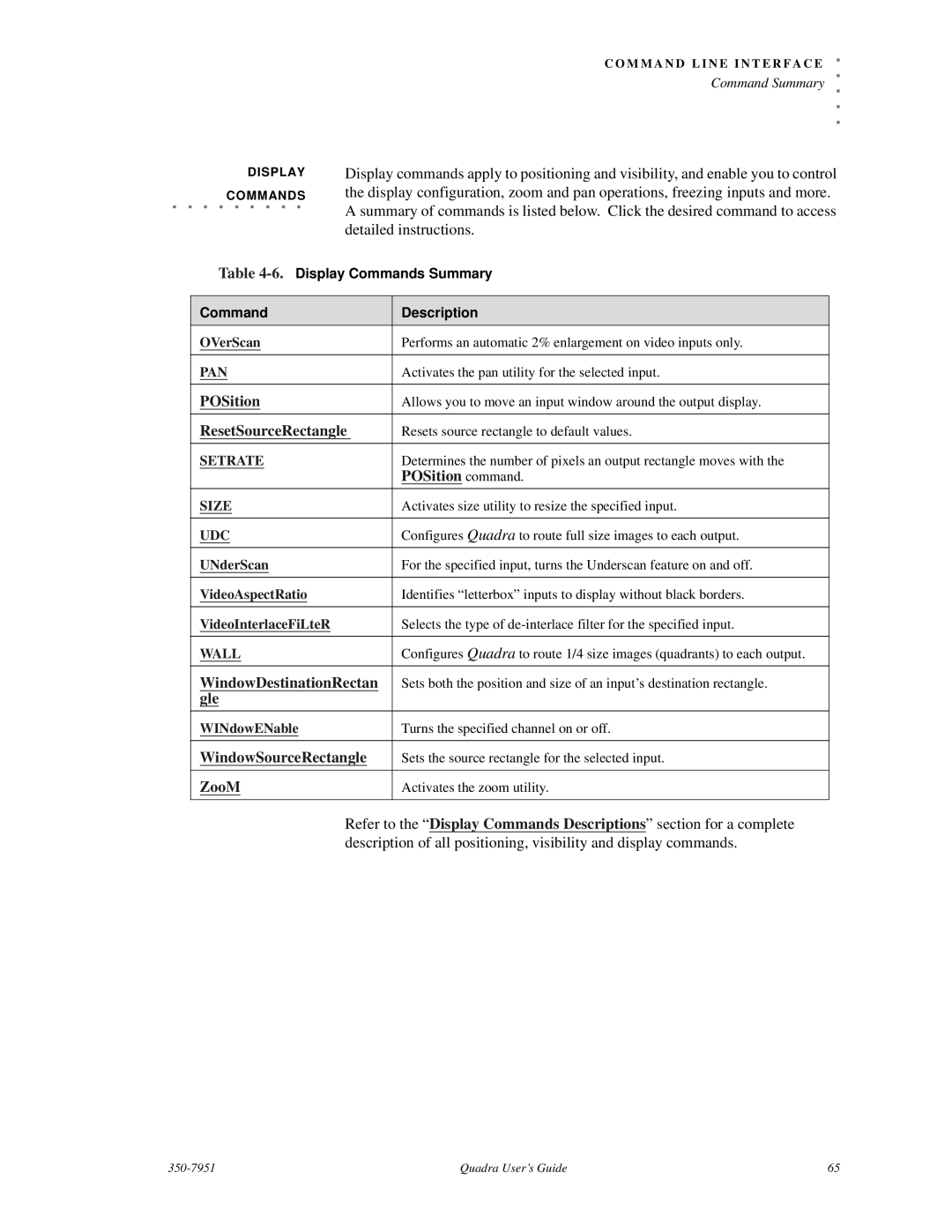 RGB Spectrum Quadra User's Guide manual Display Commands Summary Description, Udc 