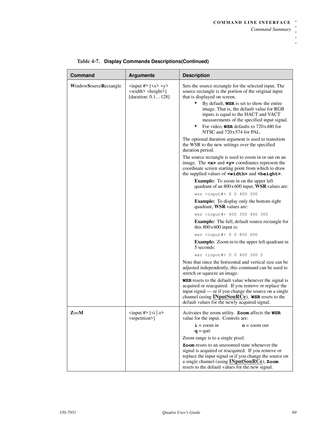 RGB Spectrum Quadra User's Guide manual ZooM 